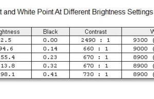 acer-predator-triton-500-screen-brightness-contrast