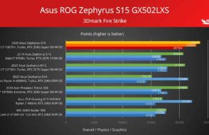 asus-rog-zephyrus-s15-3dmark-fire-strike-1