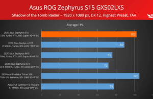 asus-rog-zephyrus-s15-tomb-raider