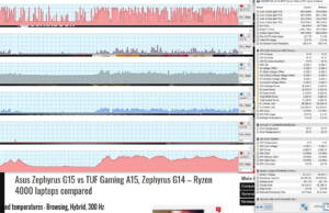 perf-temps-browsing-hybrid-300hz