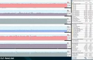 perf-temps-gaming-farcry5-normal-stock