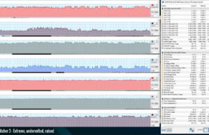 perf-temps-gaming-witcher3-extreme-uv-raised