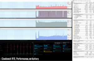 stress cinbebenchr15 perf battery